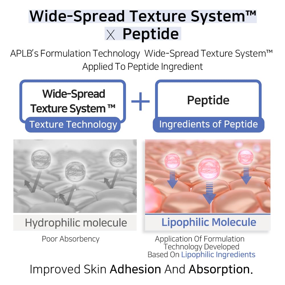 APLB Tranexamic Acid Peptide Ampule Serum - Glam Secret