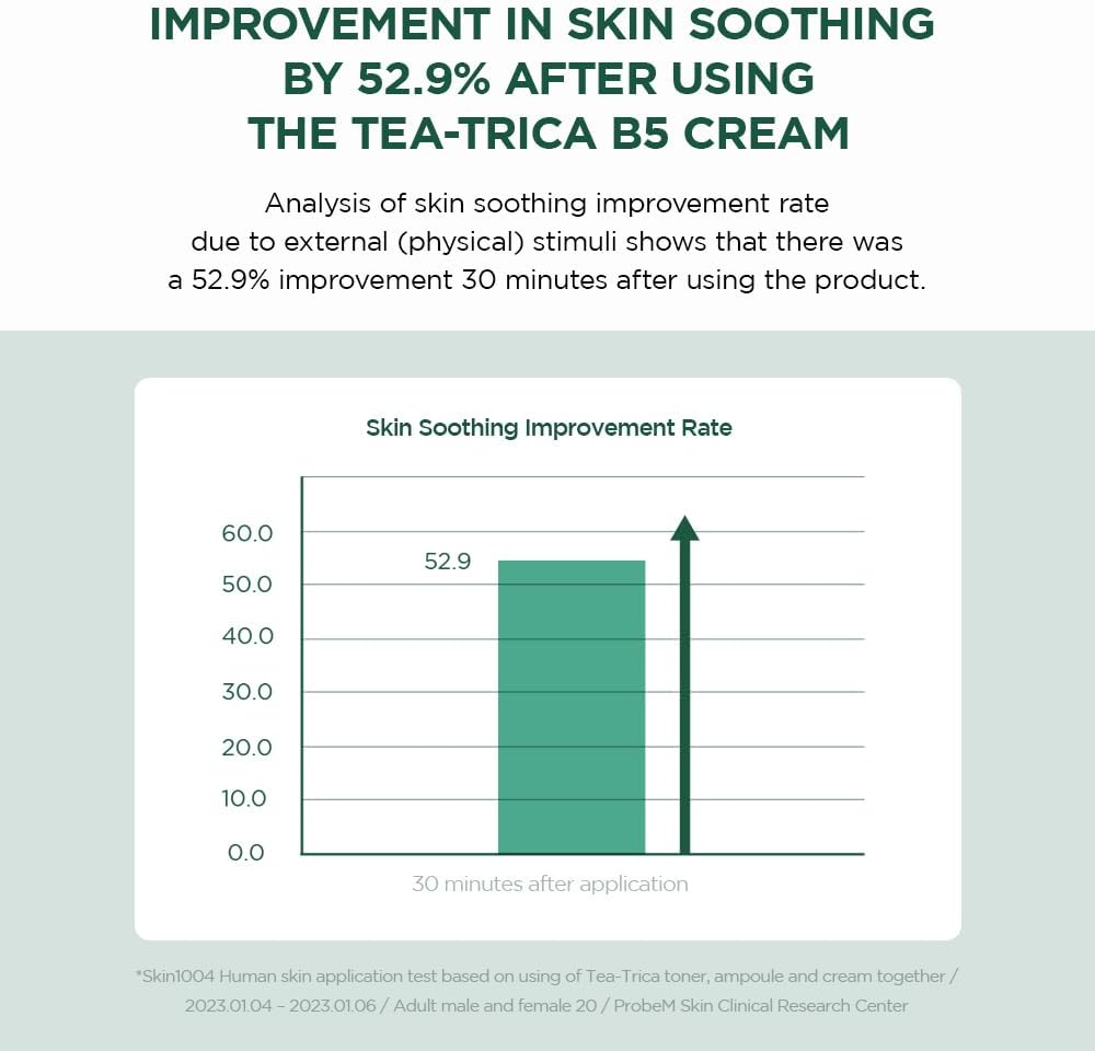 SKIN1004 Madagascar Centella Tea-Trica B5 CreamCreamGlam Secret