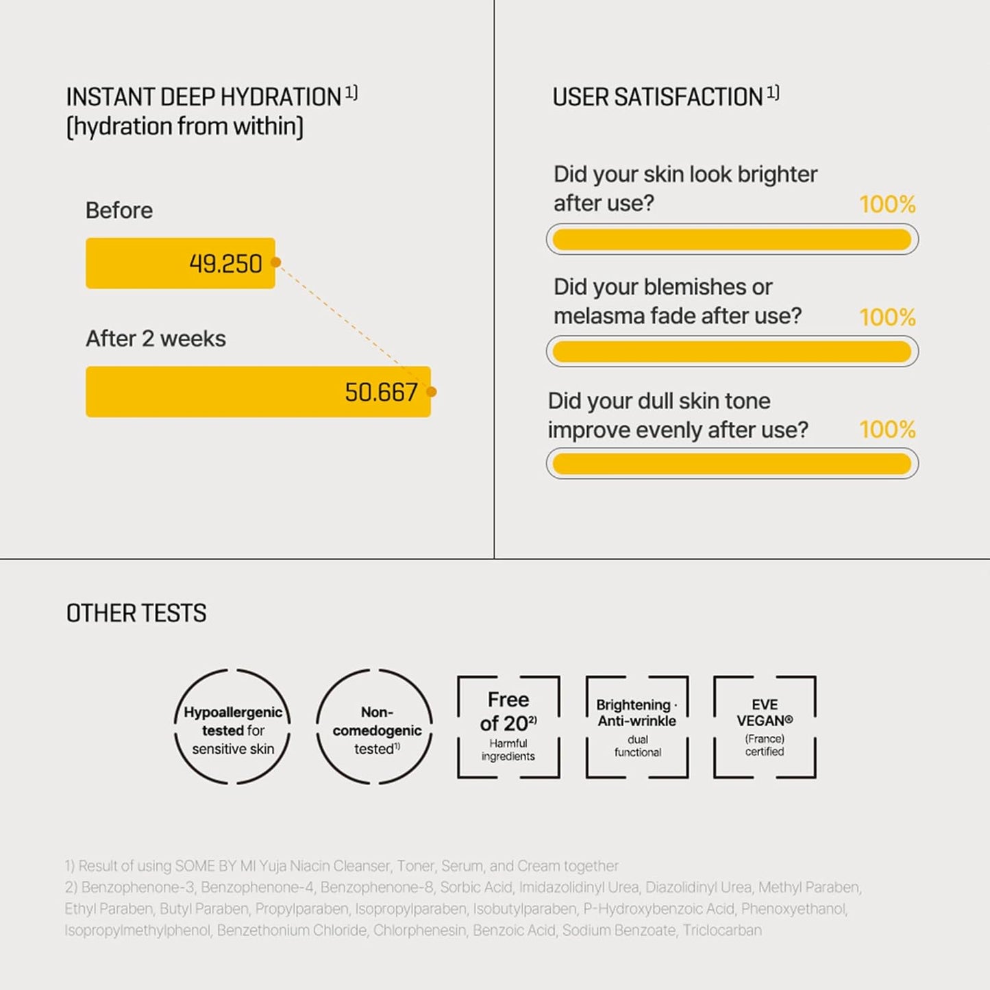 SOME BY MI Yuja Niacin Blemish Anti Blemish Serum - Glam Secret