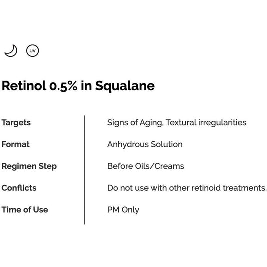 The Ordinary Retinol 0.5% in Squalane bottle, 30ml, with dropper cap, showcasing the skincare product for anti-aging.