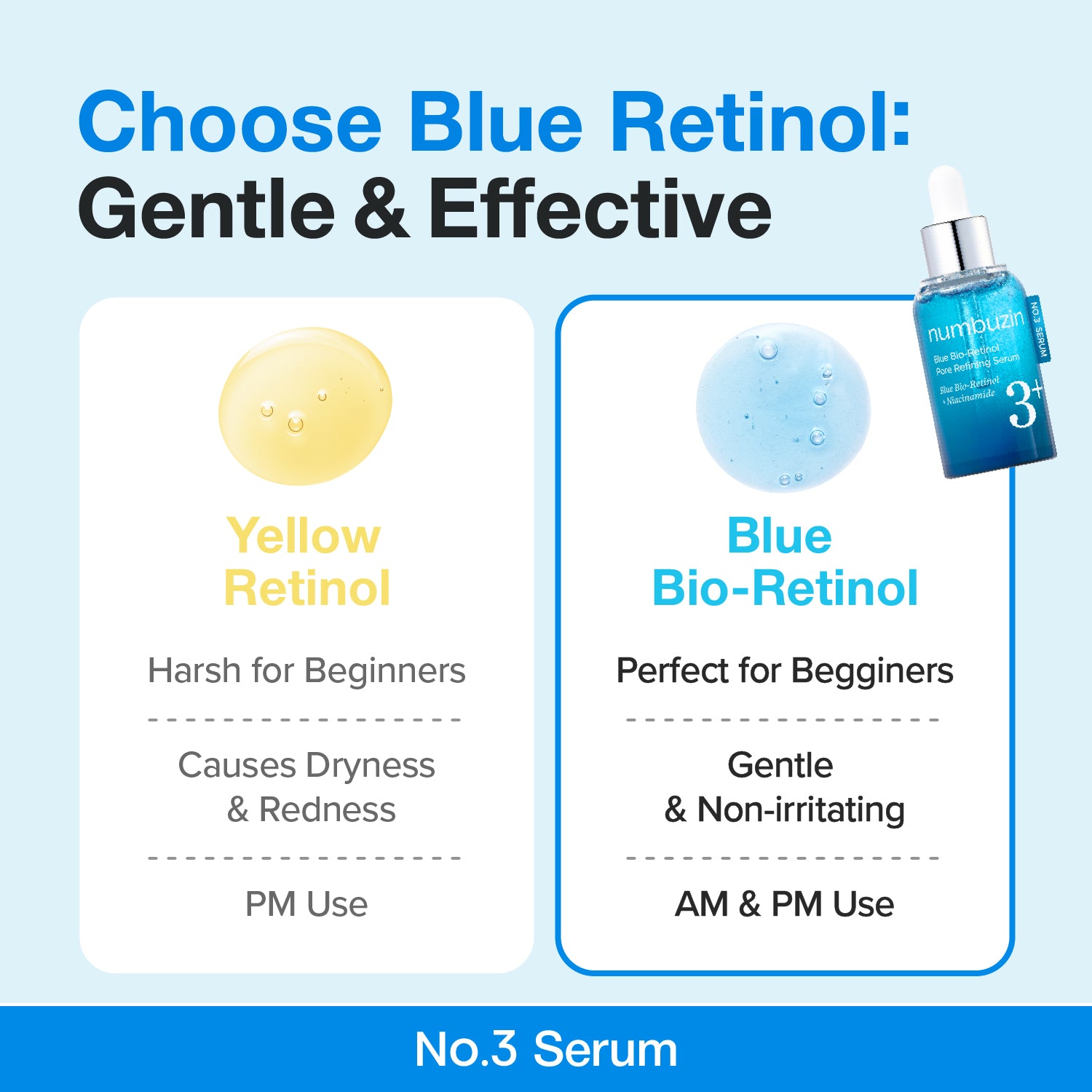 Numbuzin No.3 Blue Bio-Retinol Pore Refining Serum 30ml glam secret