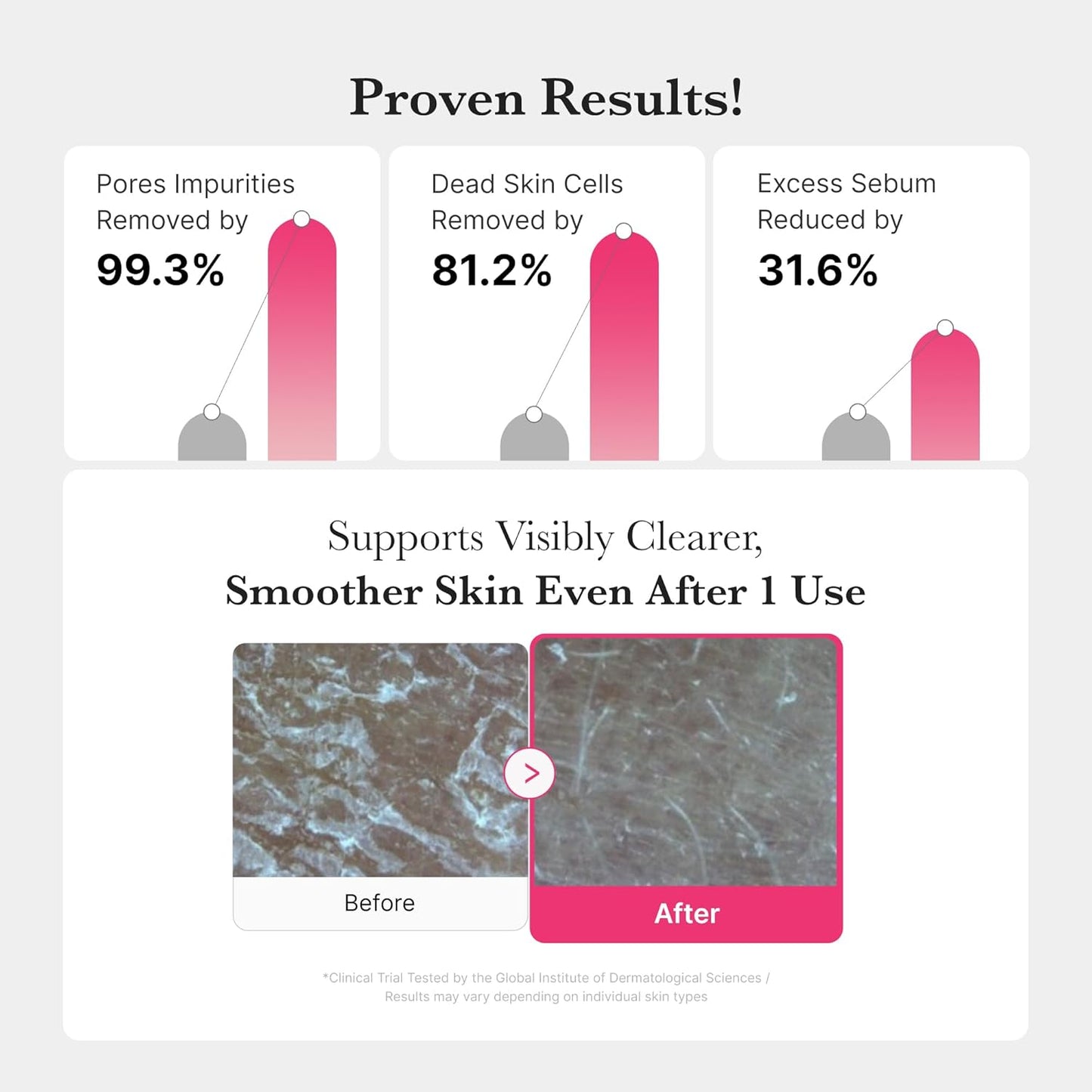 Medicube - PDRN Hydrating Gel Cleanser 200ml