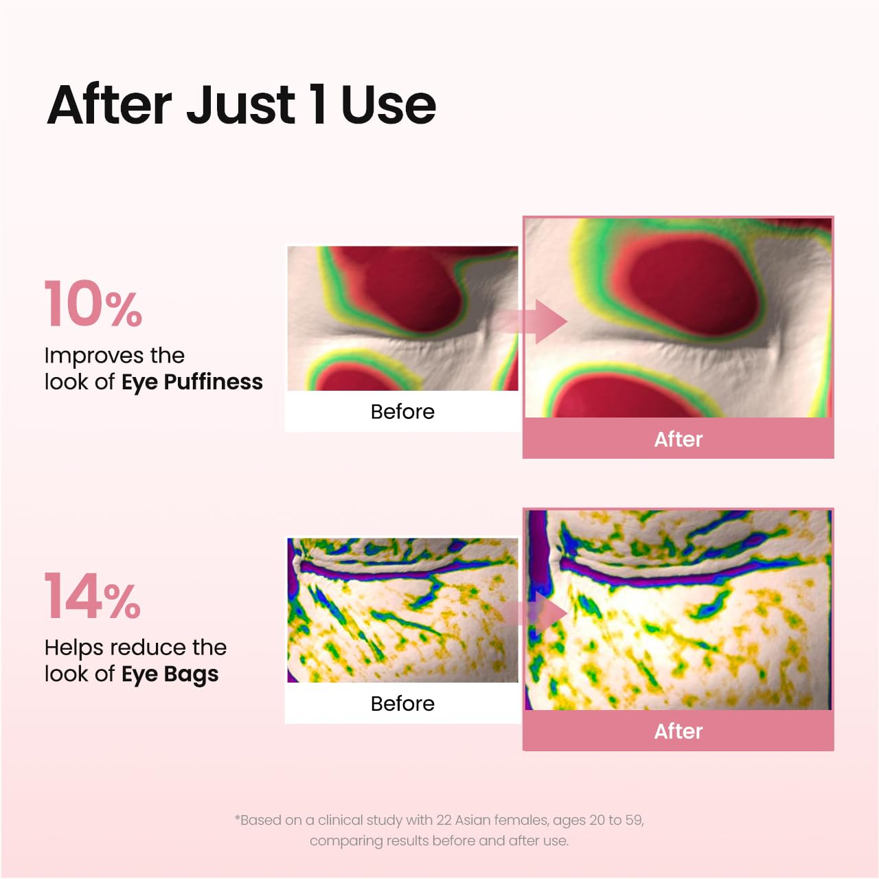 Collagen peptide under eye patches for puffy eyes 