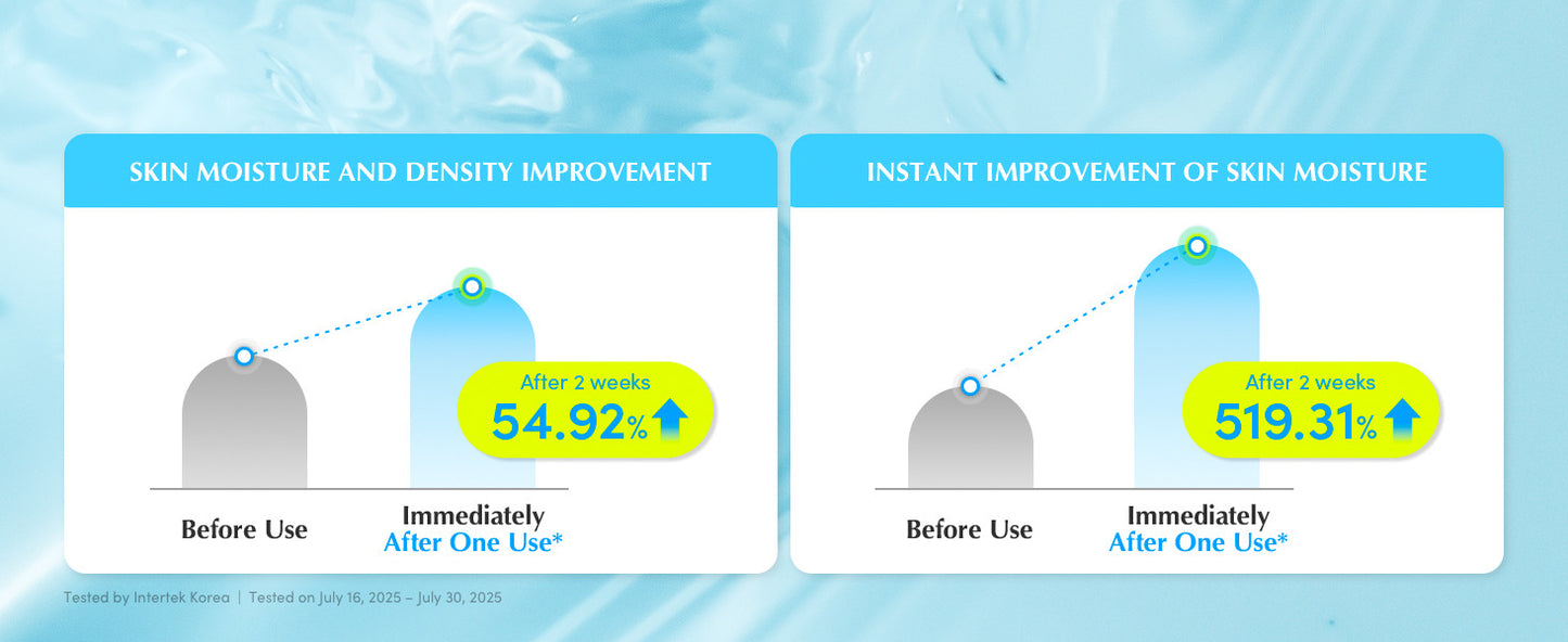 Lightweight serum for UAE heat and AC dryness