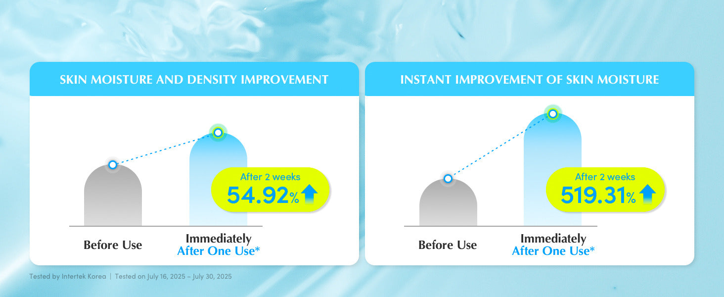 Lightweight serum for UAE heat and AC dryness