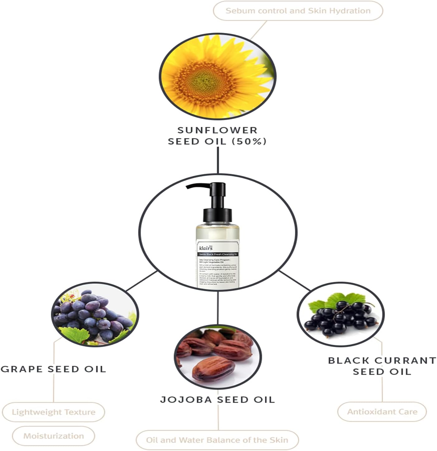 DEAR KLAIRS Gentle Black Deep Cleansing Oil 150ml - Glam Secret