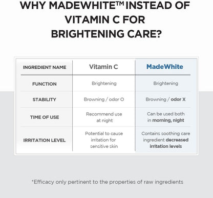 SKIN1004 Madagascar Centella Tone Brightening Capsule AmpouleAmpouleGlam Secret
