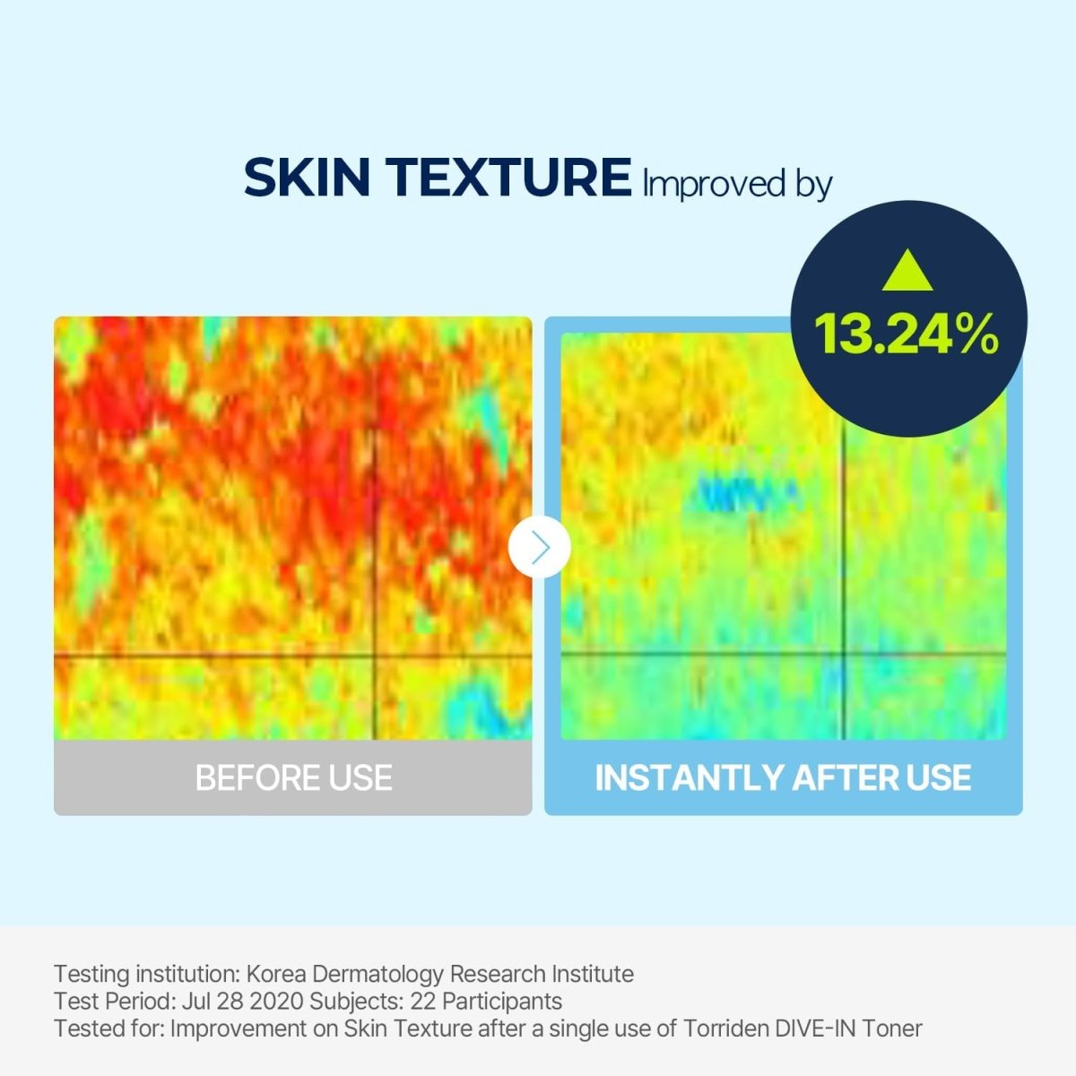 TORRIDEN Dive In Low Molecule Hyaluronic Acid TonerTonerGlam Secret