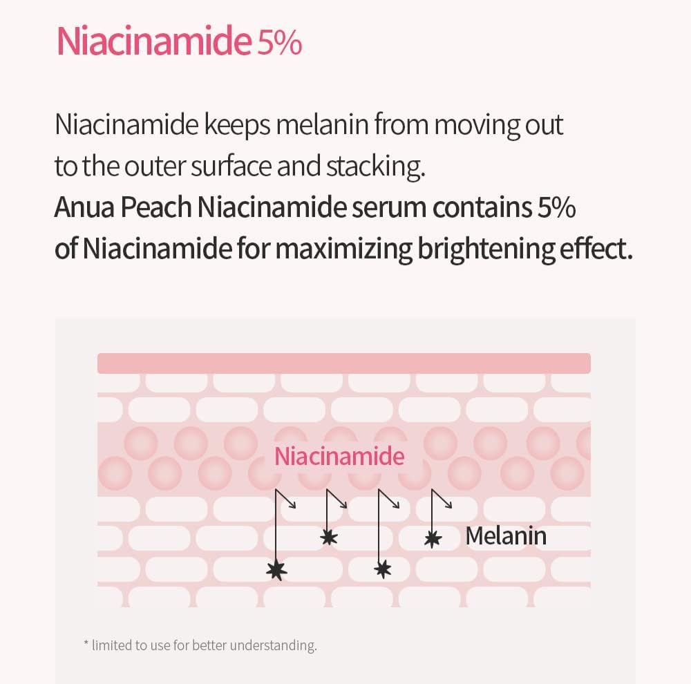 Anua Peach 70% Niacinamide Serum 30mlBrightening SerumGlam Secret